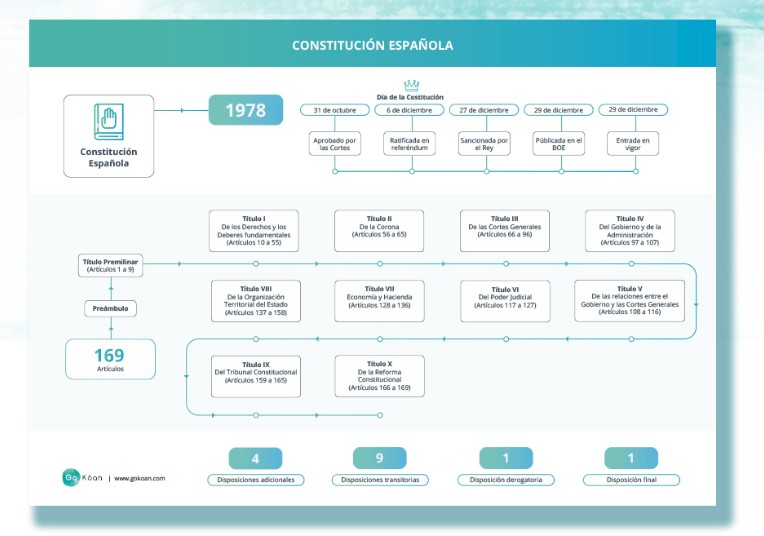 Esquema de la plataforma GoKoan con la estructura de la CE